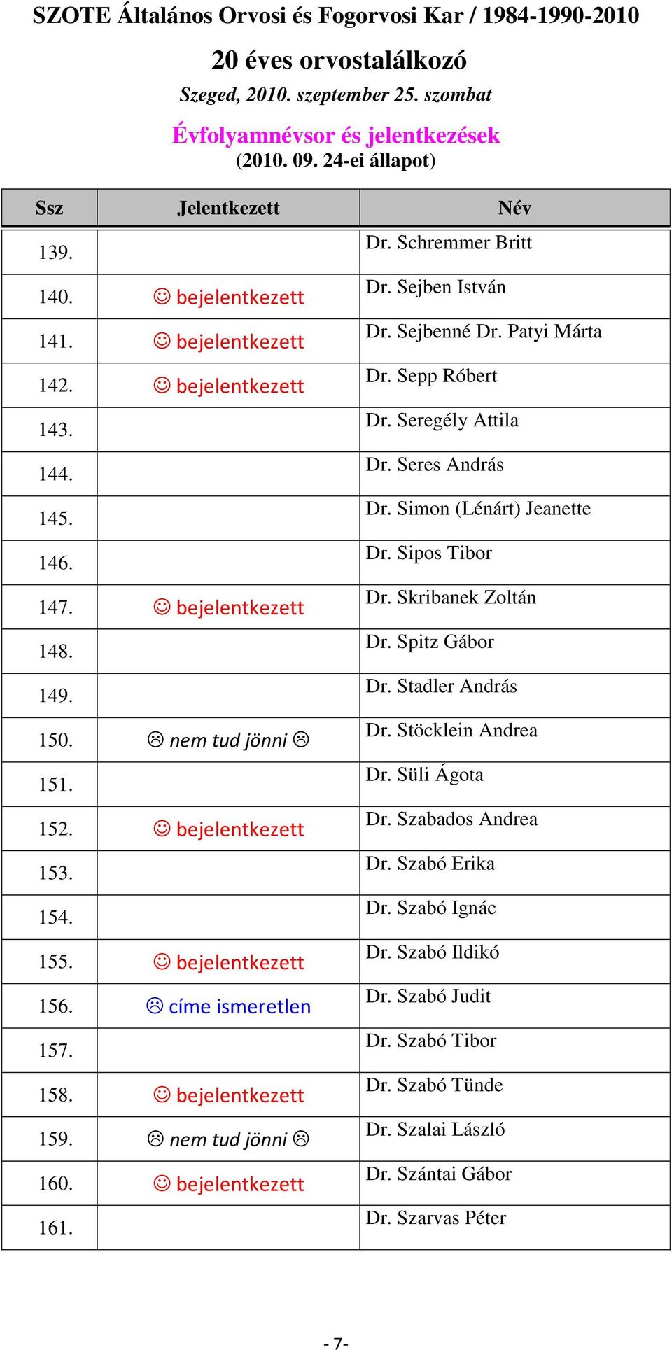 Sepp Róbert Dr. Seregély Attila Dr. Seres András Dr. Simon (Lénárt) Jeanette Dr. Sipos Tibor Dr. Skribanek Zoltán Dr. Spitz Gábor Dr. Stadler András Dr. Stöcklein Andrea Dr.