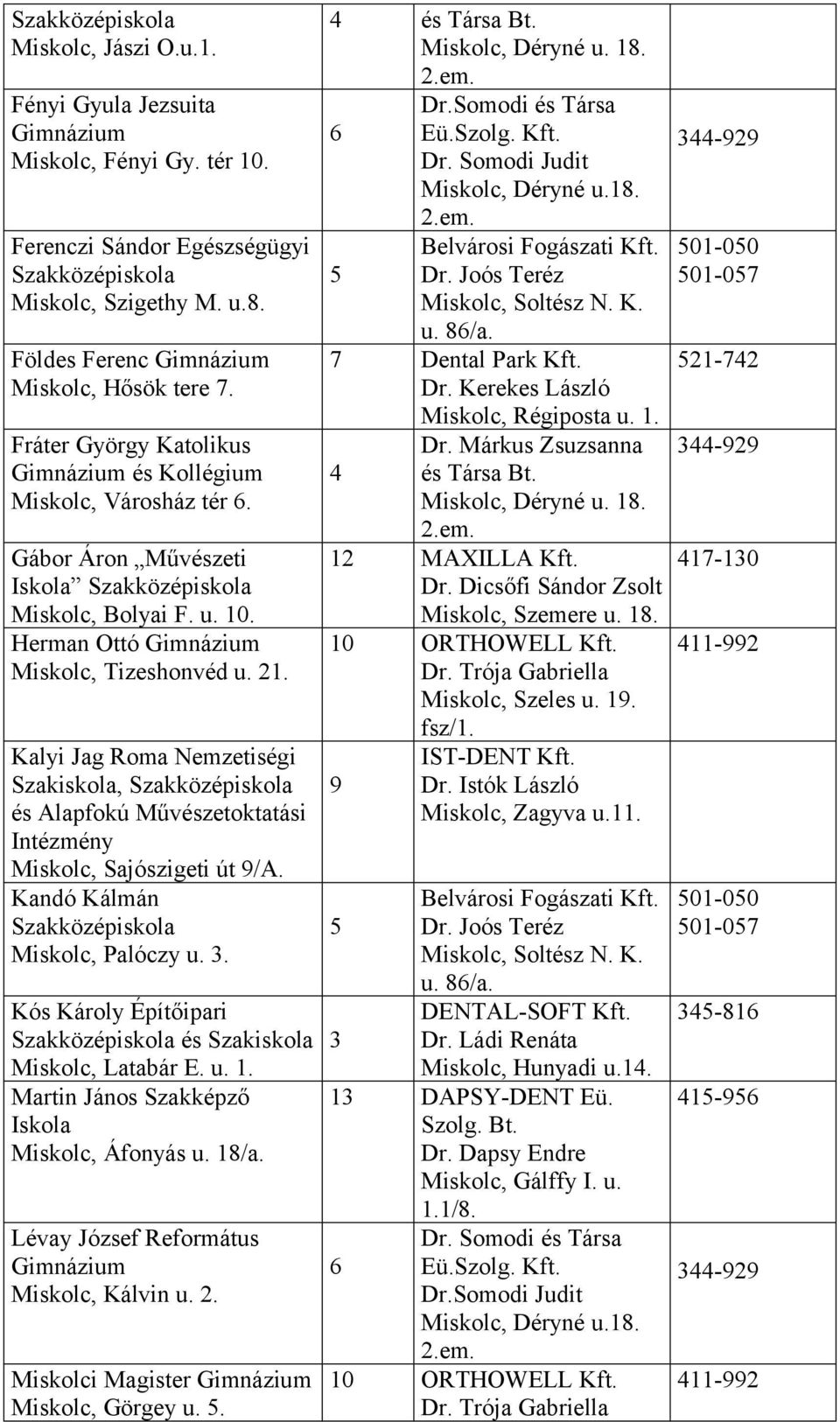 Herman Ottó Gimnázium Miskolc, Tizeshonvéd u. 21. Kalyi Jag Roma Nemzetiségi Szakiskola, Szakközépiskola és Alapfokú Művészetoktatási Intézmény Miskolc, Sajószigeti út 9/A.