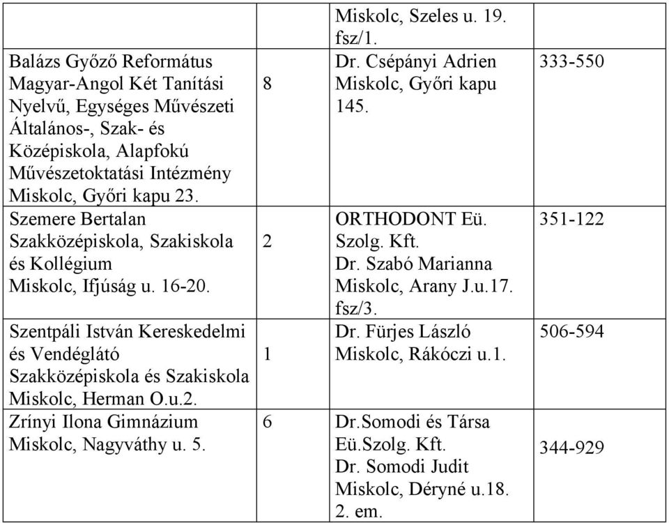 u.2. Zrínyi Ilona Gimnázium Miskolc, Nagyváthy u. 5. 8 2 1 Miskolc, Szeles u. 19. fsz/1. Dr. Csépányi Adrien Miskolc, Győri kapu 145. ORTHODONT Eü. Szolg. Kft. Dr. Szabó Marianna Miskolc, Arany J.