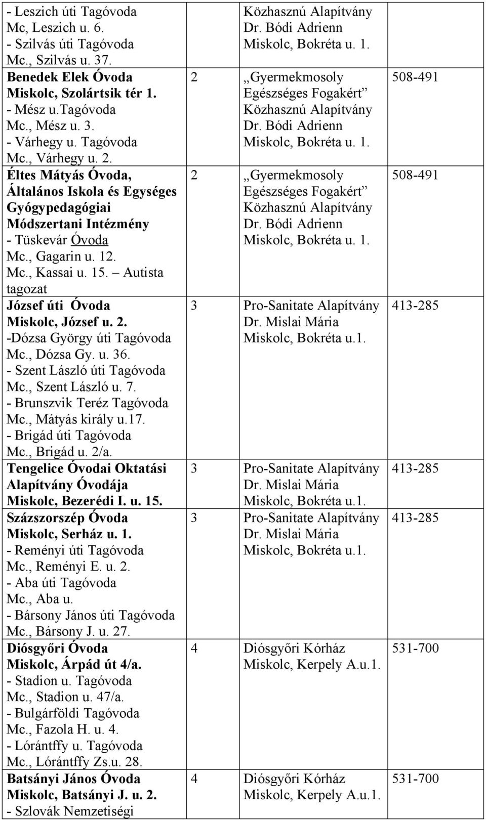 -Dózsa György úti Tagóvoda Mc., Dózsa Gy. u. 36. - Szent László úti Tagóvoda Mc., Szent László u. 7. - Brunszvik Teréz Tagóvoda Mc., Mátyás király u.17. - Brigád úti Tagóvoda Mc., Brigád u. 2/a.