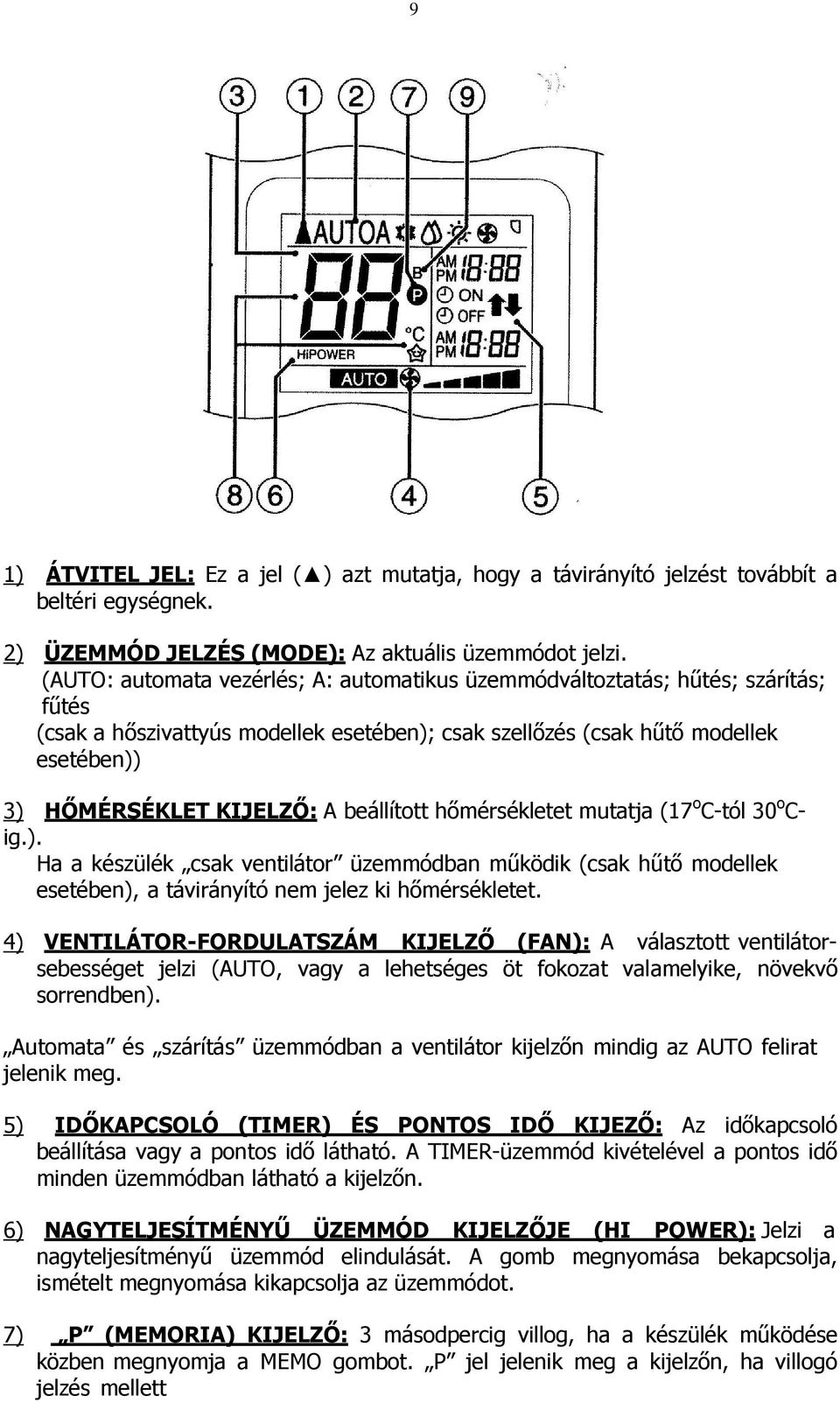 beállított hőmérsékletet mutatja (17 o C-tól 30 o C- ig.). Ha a készülék csak ventilátor üzemmódban működik (csak hűtő modellek esetében), a távirányító nem jelez ki hőmérsékletet.