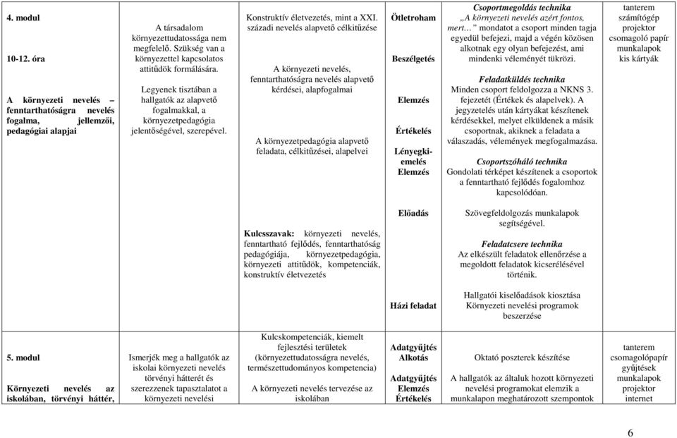 Konstruktív életvezetés, mint a XXI.