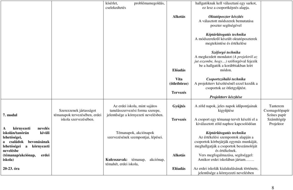 technika A megkezdett mondatot (A projektrıl az jut eszembe, hogy ) szóforgóval fejezik be a hallgatók a korábbiakban leírt módon.