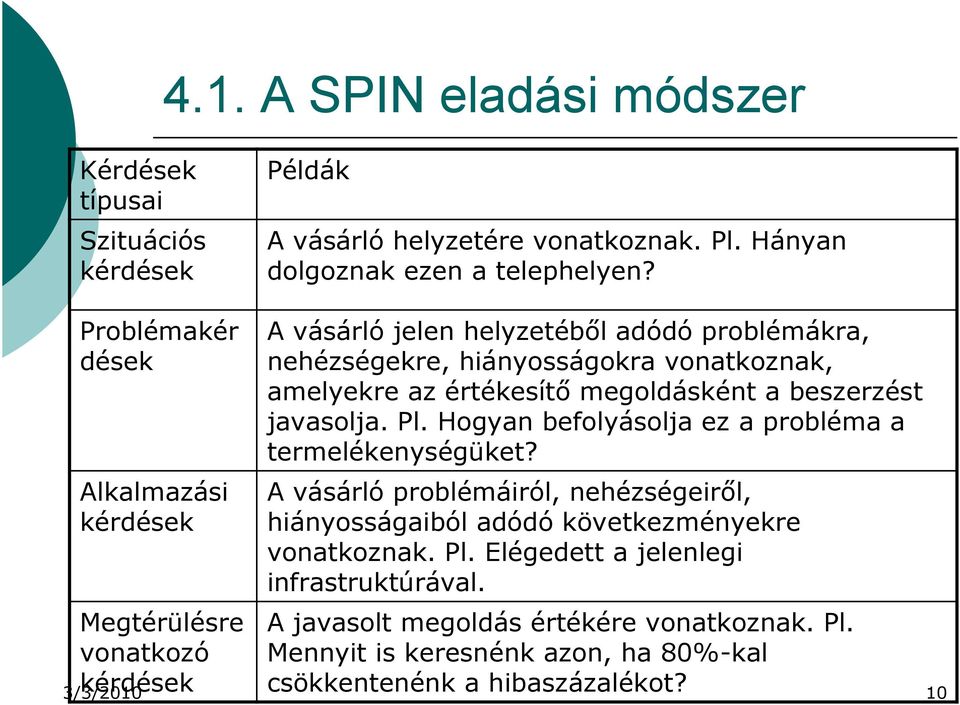 értékesítő megoldásként a beszerzést javasolja. Pl. Hogyan befolyásolja ez a probléma a termelékenységüket?