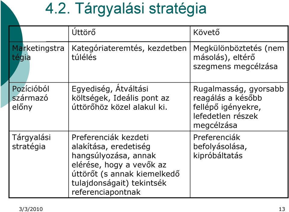 Preferenciák kezdeti alakítása, eredetiség hangsúlyozása, annak elérése, hogy a vevők az úttörőt (s annak kiemelkedő tulajdonságait) tekintsék