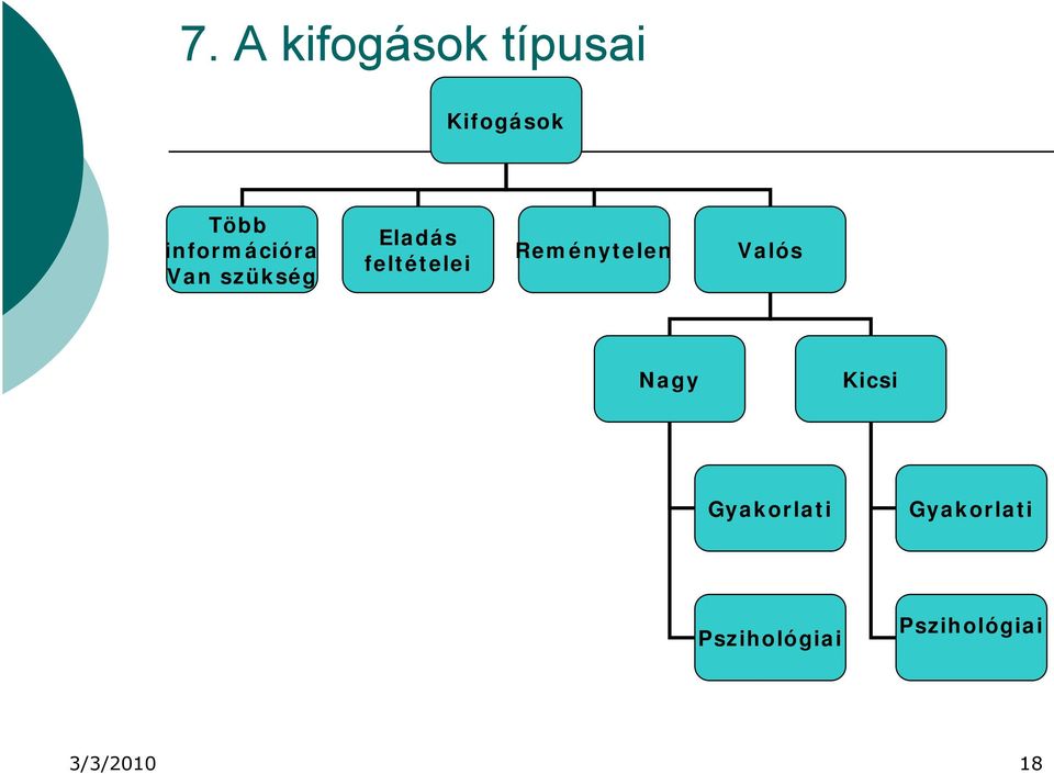 Reménytelen Valós Nagy Kicsi Gyakorlati