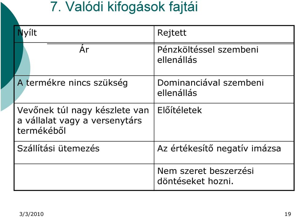 versenytárs termékéből Szállítási ütemezés Dominanciával szembeni ellenállás