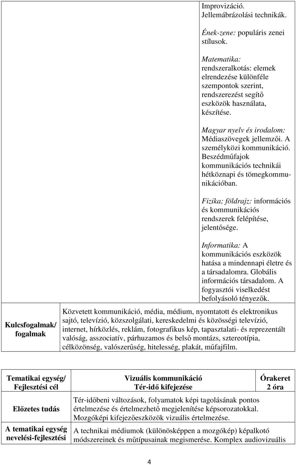 A személyközi kommunikáció. Beszédműfajok kommunikációs technikái hétköznapi és tömegkommunikációban. Fizika; földrajz: információs és kommunikációs rendszerek felépítése, jelentősége.