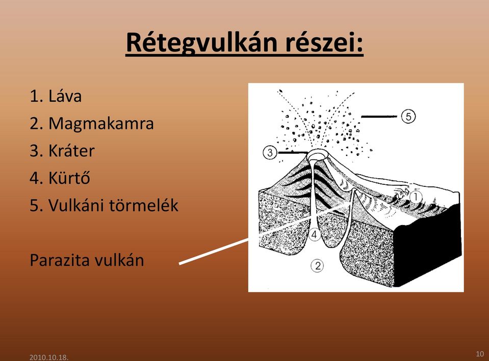 Kráter 4. Kürtő 5.