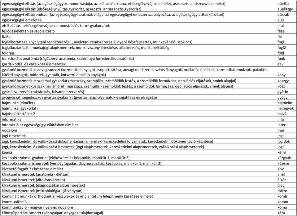 elsősegélynyújtás demonstrációs termi gyakorlatok fejlődéslélektan és szocializáció fizika foglalkoztatás I.