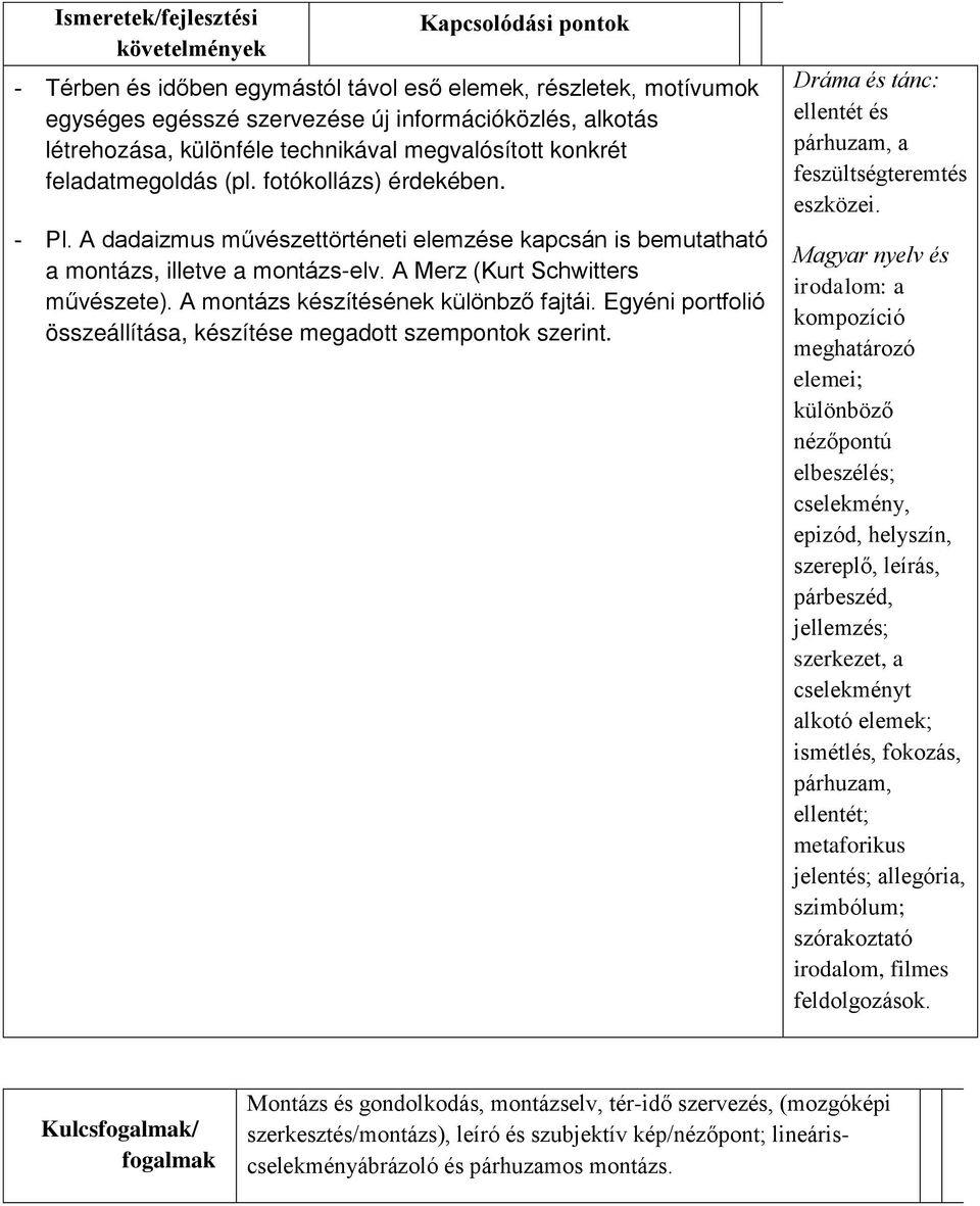 A Merz (Kurt Sch itters művészete). A montázs készítésének különbző fajtái. gyéni portfolió összeállítása, készítése megadott szempontok szerint.