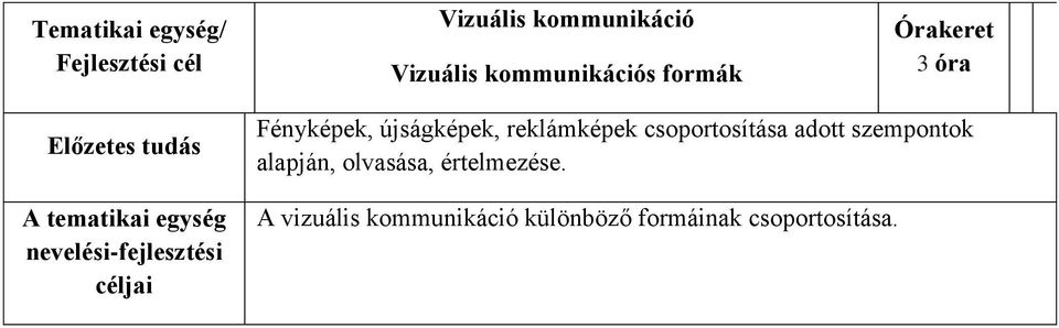 céljai Fényképek, újságképek, reklámképek csoportosítása adott szempontok