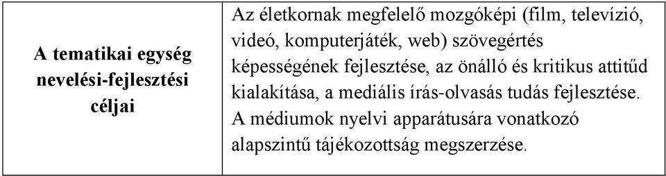 fejlesztése, az önálló és kritikus attitűd kialakítása, a mediális írás-olvasás