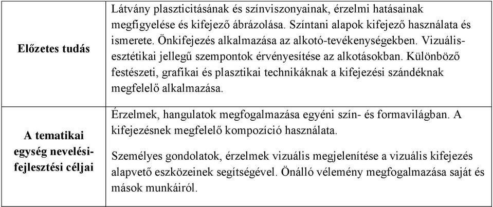 Különböző festészeti, grafikai és plasztikai technikáknak a kifejezési szándéknak megfelelő alkalmazása. Érzelmek, hangulatok megfogalmazása egyéni szín- és formavilágban.