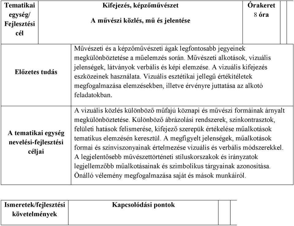 Vizuális esztétikai jellegű értékítéletek megfogalmazása elemzésekben, illetve érvényre juttatása az alkotó feladatokban.