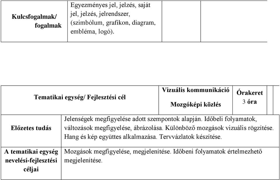 nevelési-fejlesztési céljai Jelenségek megfigyelése adott szempontok alapján. Időbeli folyamatok, változások megfigyelése, ábrázolása.