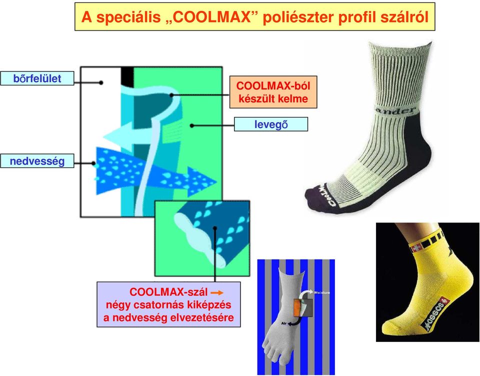 kelme levegő nedvesség COOLMAX-szál négy