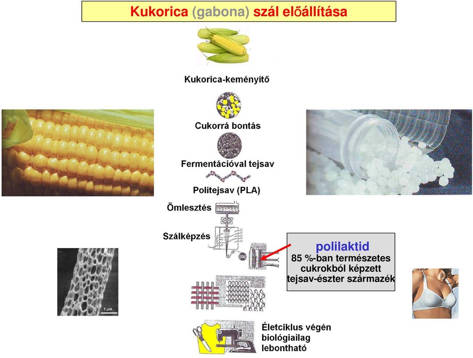 %-ban természetes