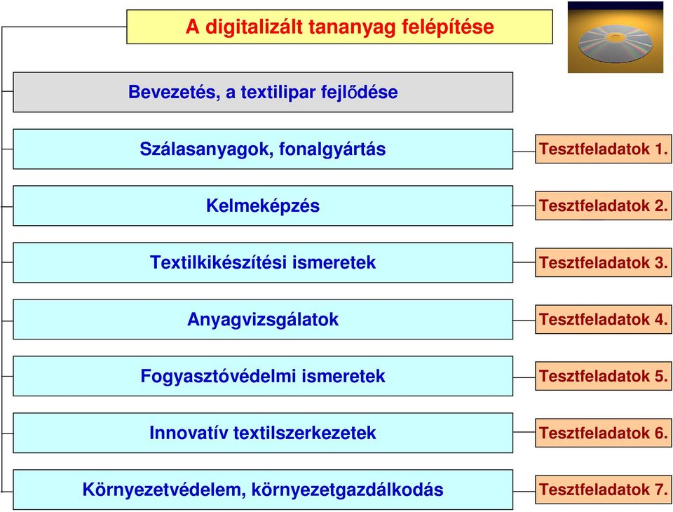 Textilkikészítési ismeretek Tesztfeladatok 3. Anyagvizsgálatok Tesztfeladatok 4.