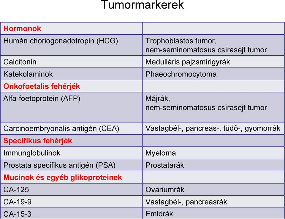 glikoproteinek CA-125 CA-19-9 CA-15-3 Trophoblastos tumor, nem-seminomatosus csírasejt tumor Medulláris pajzsmirigyrák