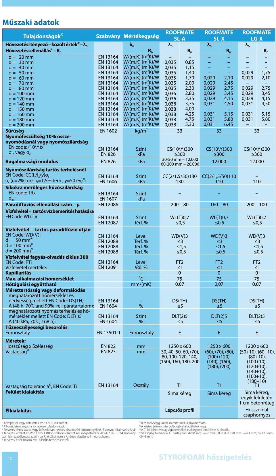 Az MSZ EN 13164 szabvány számítási szabályozása szerint az R D értéket nem a λ D -érték alapján kell meghatározni. 4) Tervezési érték hosszú távú állandó terhelés esetén.