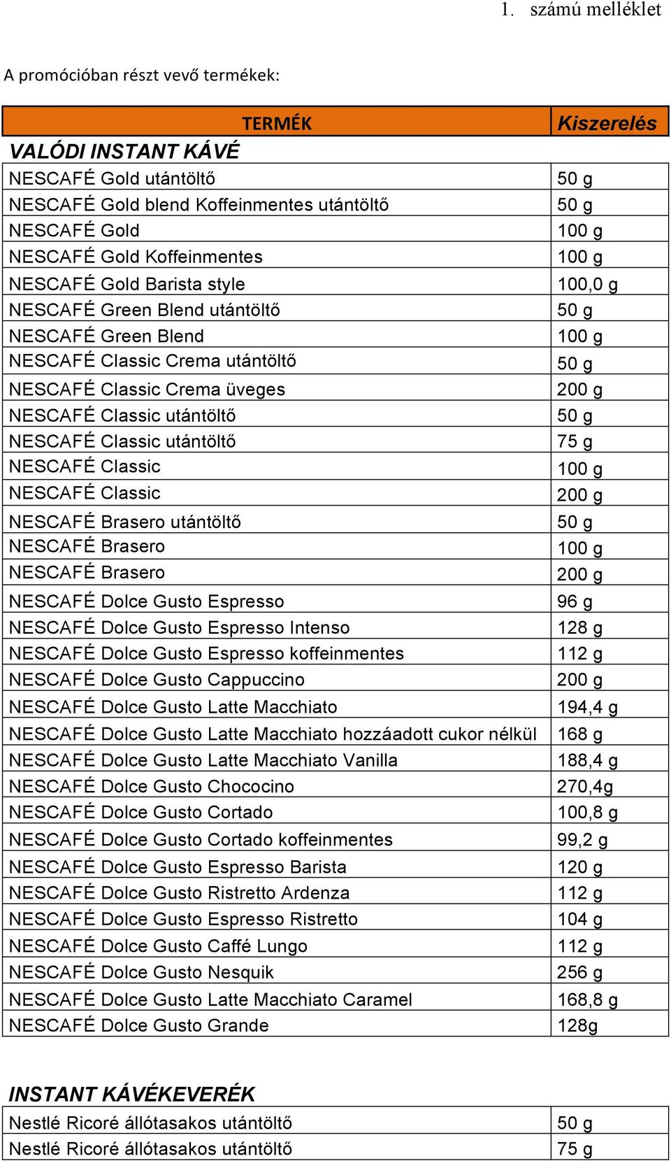 NESCAFÉ Classic NESCAFÉ Brasero utántöltő NESCAFÉ Brasero NESCAFÉ Brasero NESCAFÉ Dolce Gusto Espresso NESCAFÉ Dolce Gusto Espresso Intenso NESCAFÉ Dolce Gusto Espresso koffeinmentes NESCAFÉ Dolce