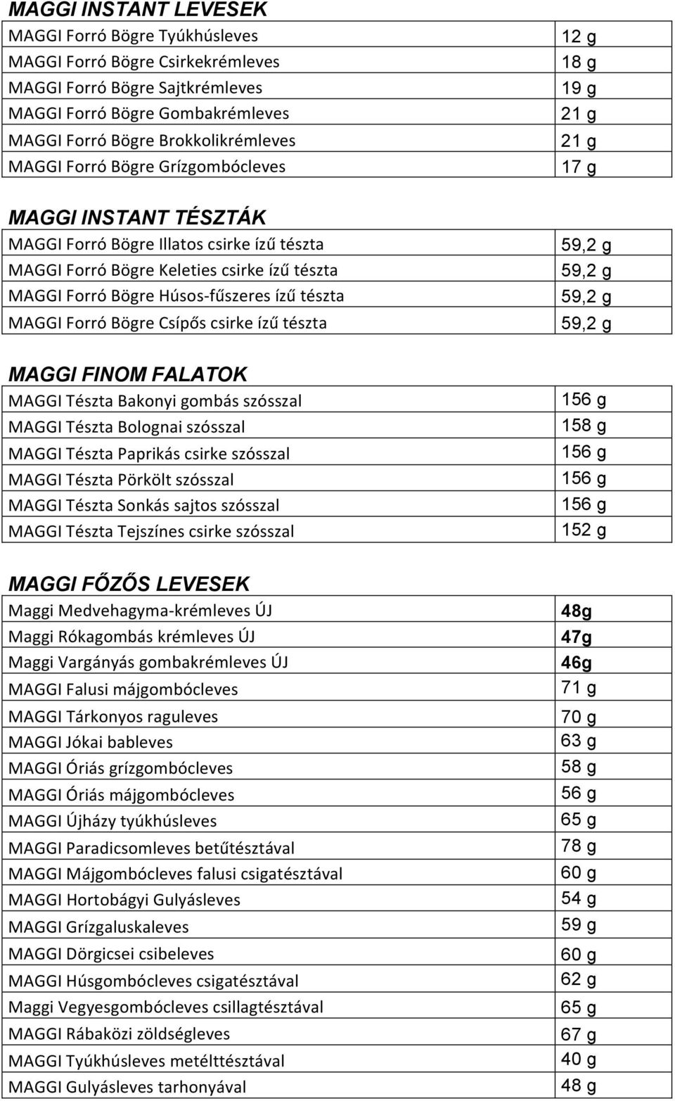 Csípős csirke ízű tészta MAGGI FINOM FALATOK MAGGI Tészta Bakonyi gombás szósszal MAGGI Tészta Bolognai szósszal MAGGI Tészta Paprikás csirke szósszal MAGGI Tészta Pörkölt szósszal MAGGI Tészta