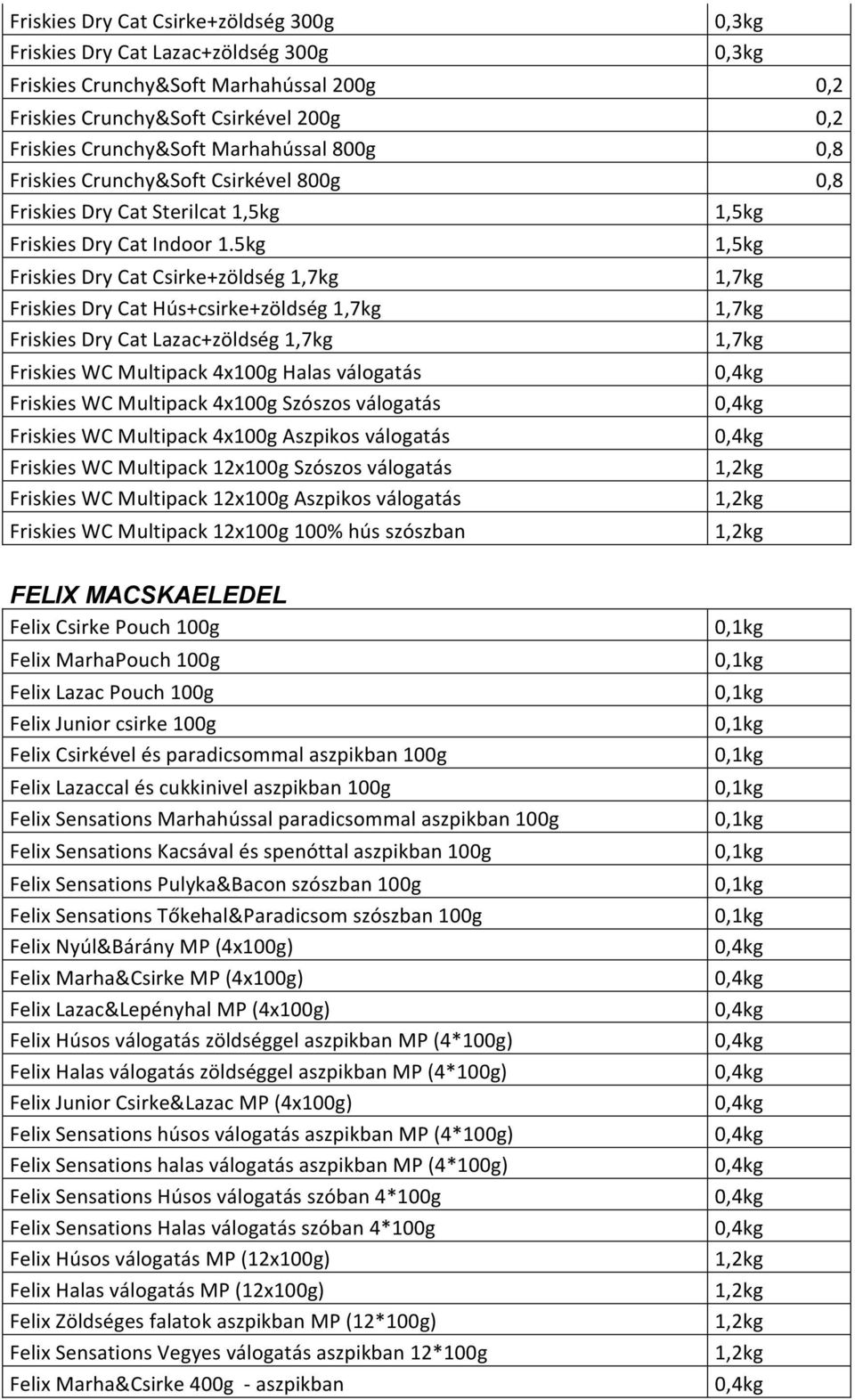 5kg Friskies Dry Cat Csirke+zöldség,7kg Friskies Dry Cat Hús+csirke+zöldség,7kg Friskies Dry Cat Lazac+zöldség,7kg Friskies WC Multipack 4x00g Halas válogatás Friskies WC Multipack 4x00g Szószos