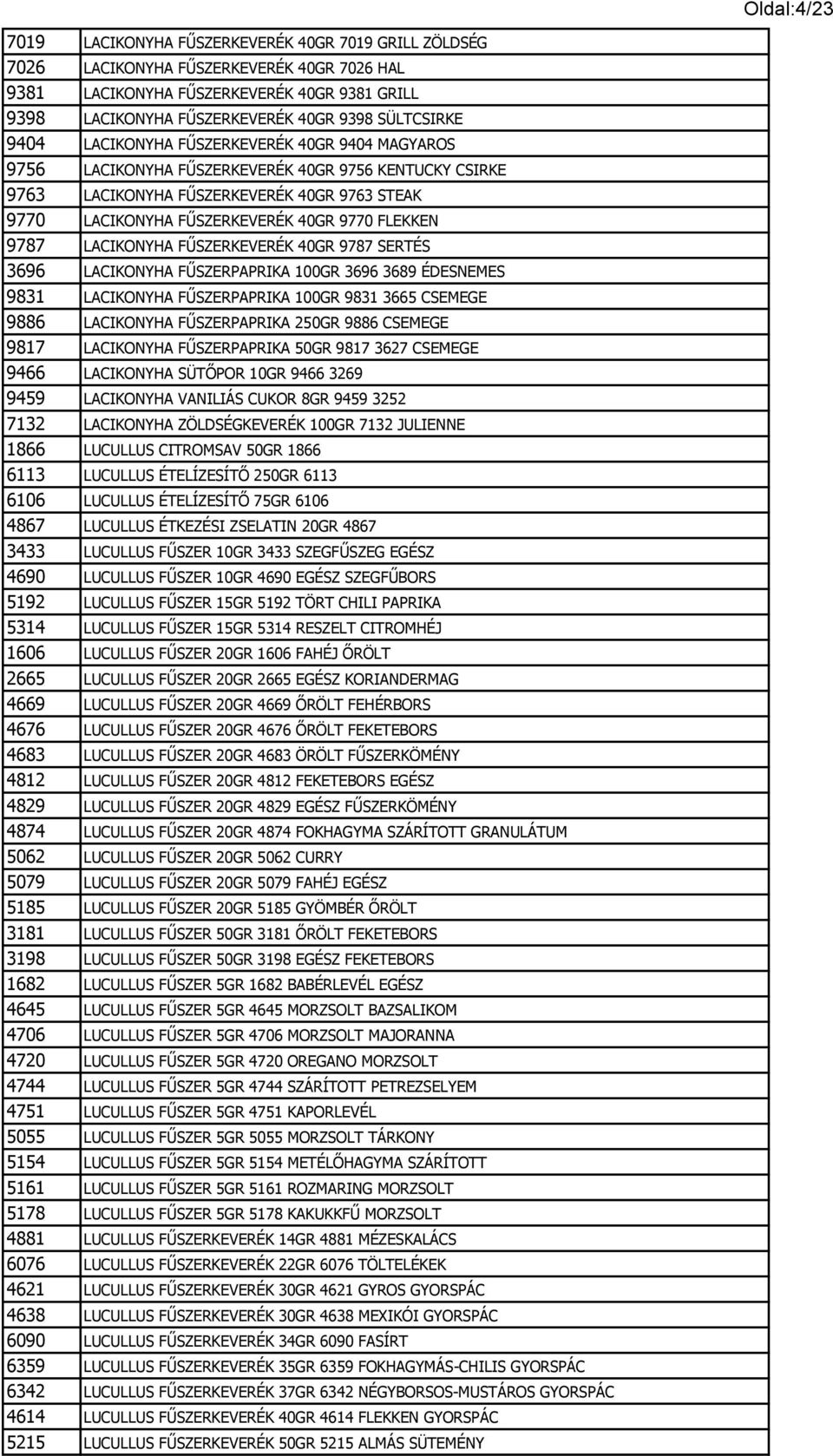 LACIKONYHA FŰSZERKEVERÉK 40GR 9787 SERTÉS 3696 LACIKONYHA FŰSZERPAPRIKA 100GR 3696 3689 ÉDESNEMES 9831 LACIKONYHA FŰSZERPAPRIKA 100GR 9831 3665 CSEMEGE 9886 LACIKONYHA FŰSZERPAPRIKA 250GR 9886