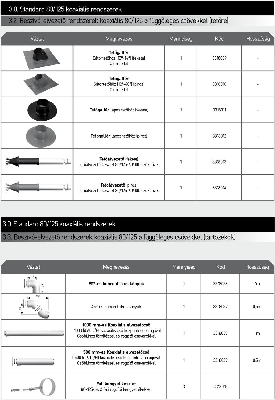 Beszívó-elvezetõ rendszerek koaxiális 80/125 ø függõleges csövekkel (tetõre) Tetőgallér Sátortetőhőz (12-14 ) (fekete) Ólomfedél 1 3318009 - Tetőgallér Sátortetőhöz (12-40 ) (piros) Ólomfedél 1