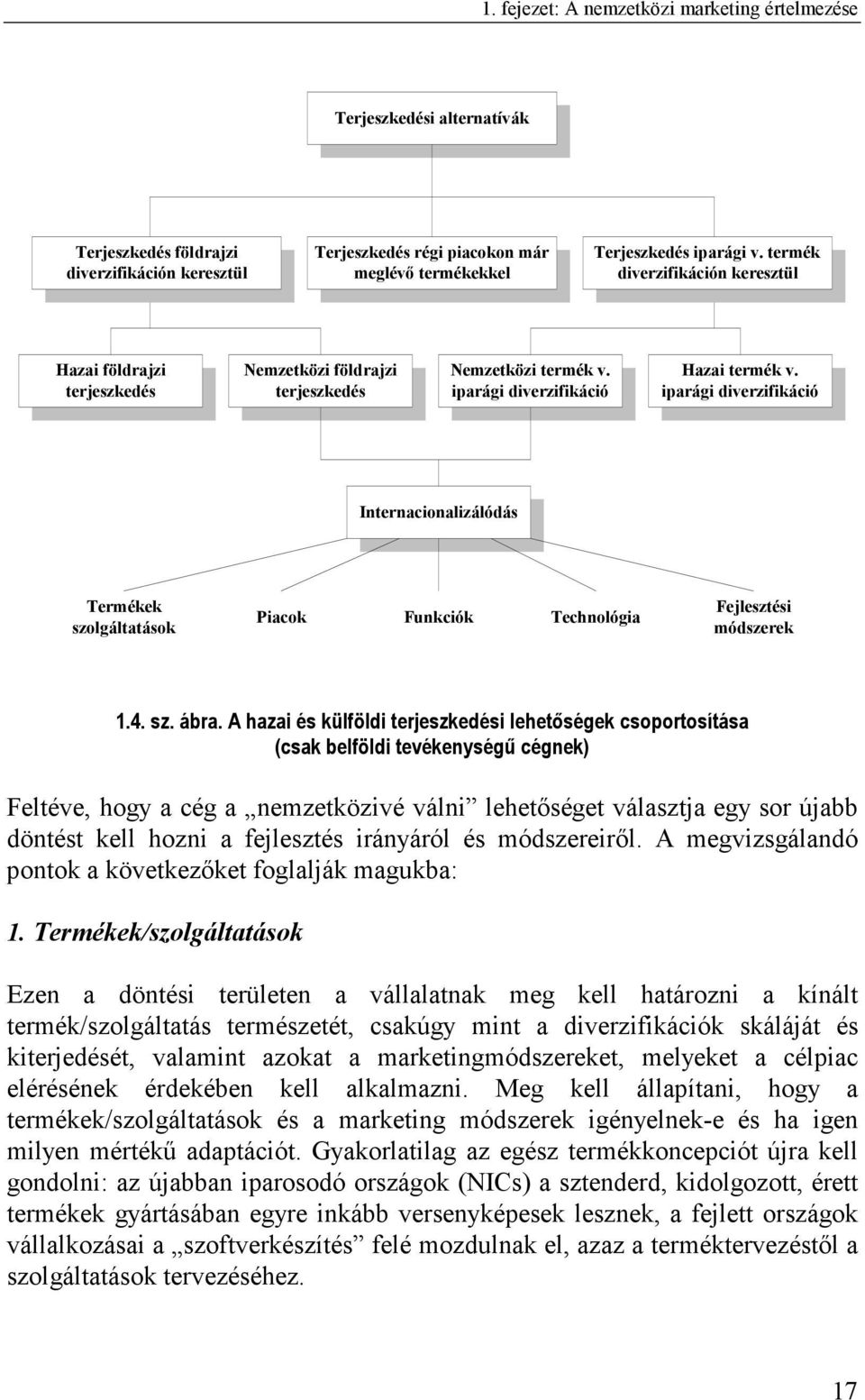 iparági diverzifikáció Internacionalizálódás Termékek szolgáltatások Piacok Funkciók Technológia Fejlesztési módszerek 1.4. sz. ábra.