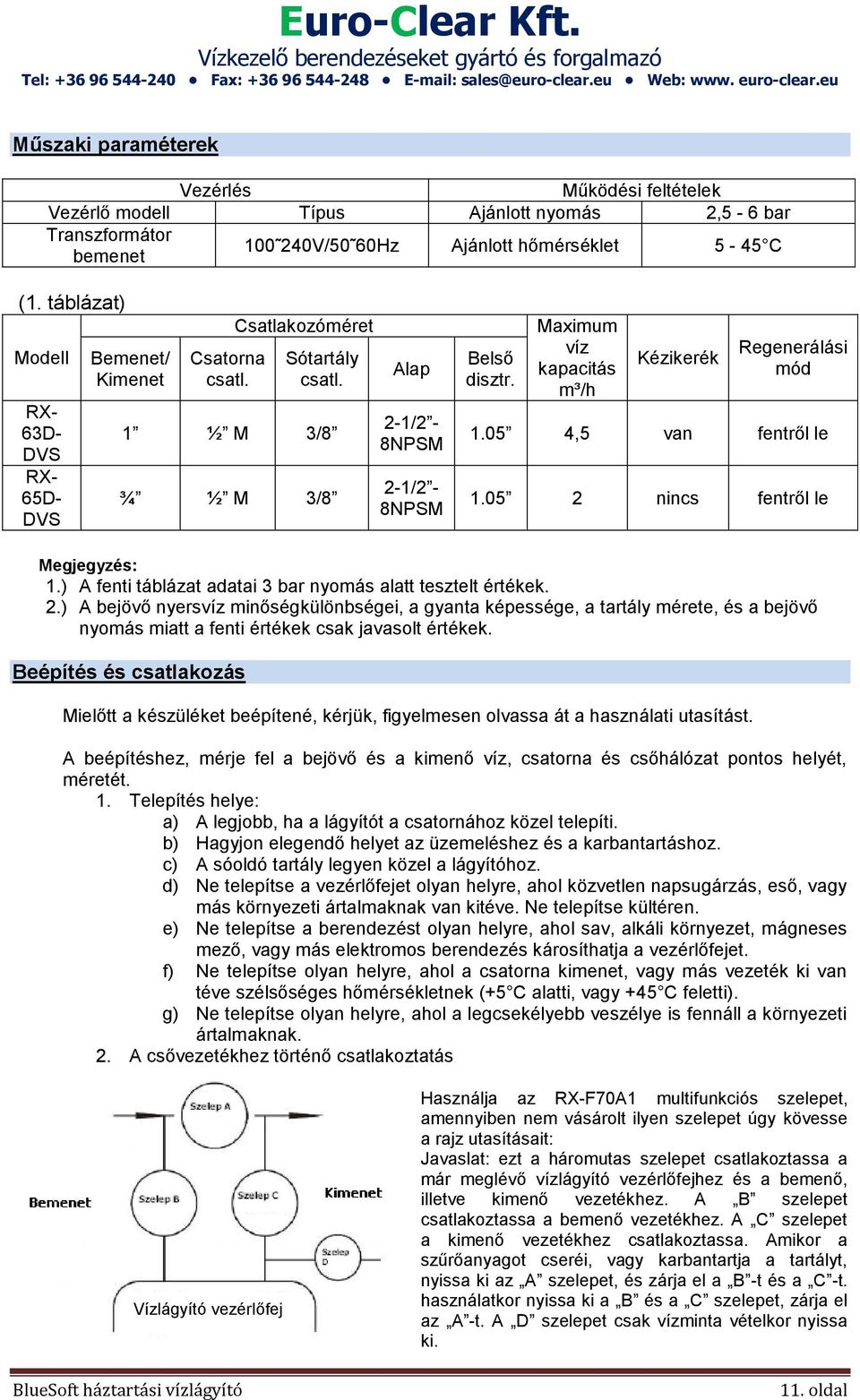 Maximum víz kapacitás m³/h Kézikerék Regenerálási mód 1.05 4,5 van fentről le 1.05 2 