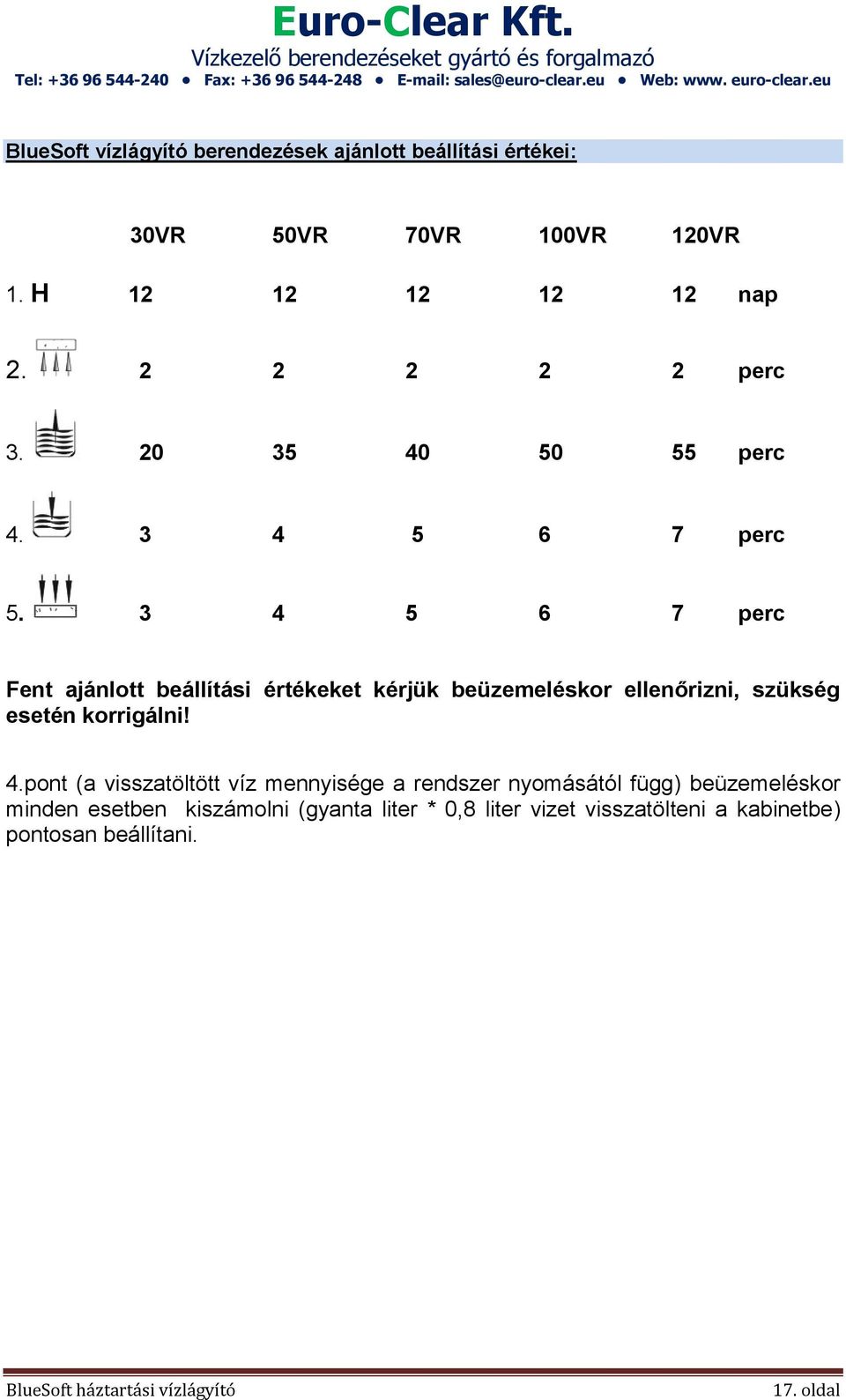 3 4 5 6 7 perc Fent ajánlott beállítási értékeket kérjük beüzemeléskor ellenőrizni, szükség esetén korrigálni! 4.pont (a