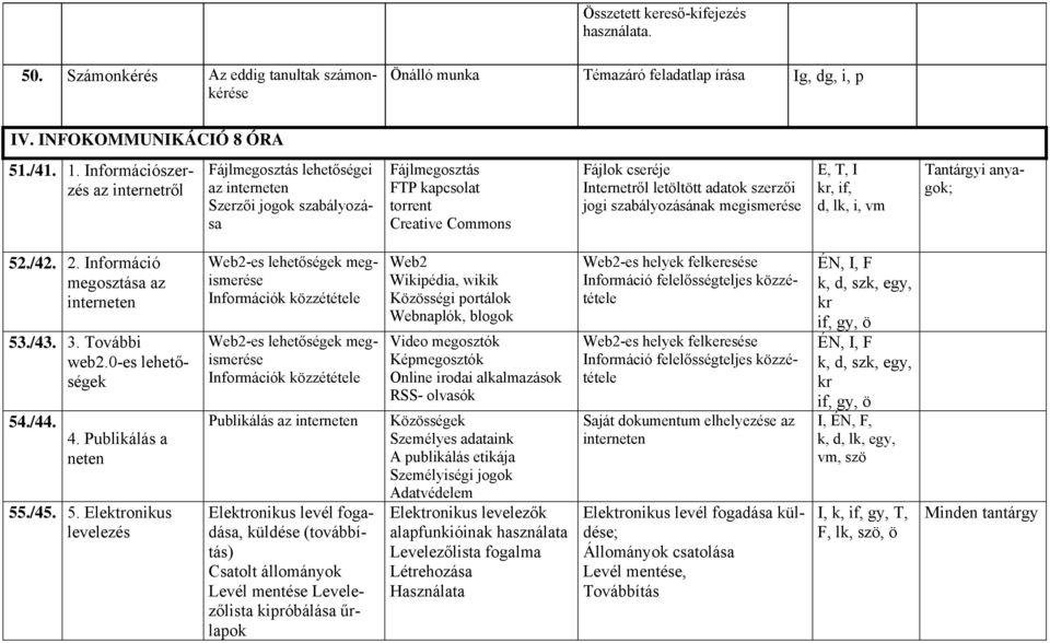 szerzői jogi szabályozásának megismerése E, T, I kr, if, d, lk, i, vm Tantárgyi anyagok; 52./42. 2. Információ megosztása az interneten 53./43. 3. További web2.0-es lehetőségek 54./44. 4.