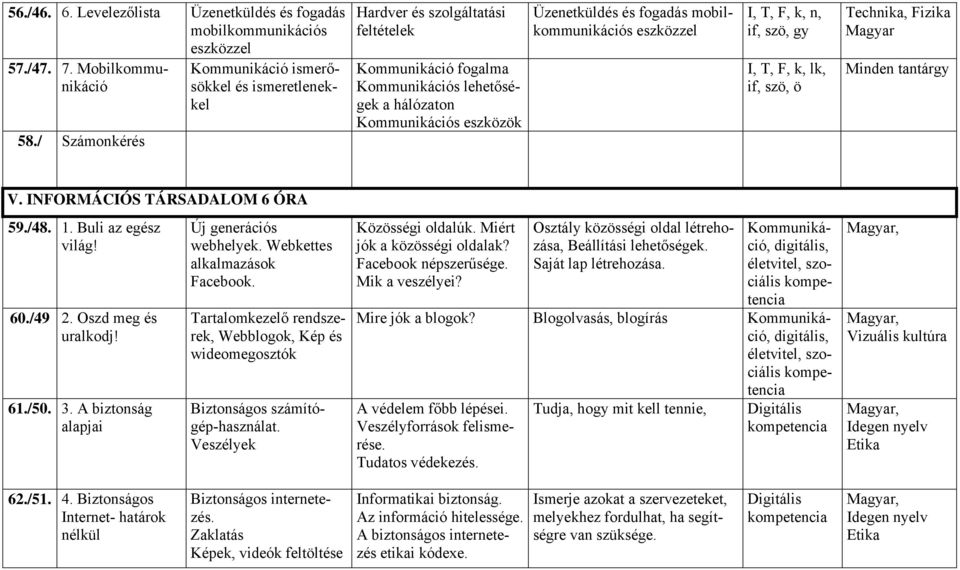 fogadás mobilkommunikációs eszközzel I, T, F, k, n, if, szö, gy I, T, F, k, lk, if, szö, ö Technika, Fizika Magyar Minden tantárgy V. INFORMÁCIÓS TÁRSADALOM 6 ÓRA 59./48. 1. Buli az egész világ! 60.