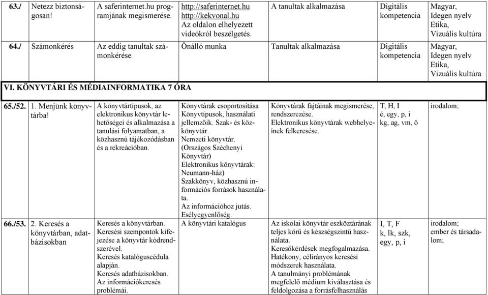 /52. 1. Menjünk könyvtárba! 66./53. 2.