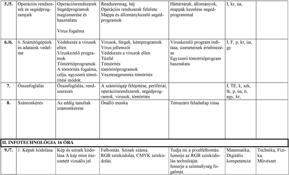 /6. 6. Számítógépünk és adataink védelme Védekezés a vírusok ellen Víruskezelő programok Tömörítőprogramok A tömörítés fogalma, célja, egyszerű tömörítési módok. 7.