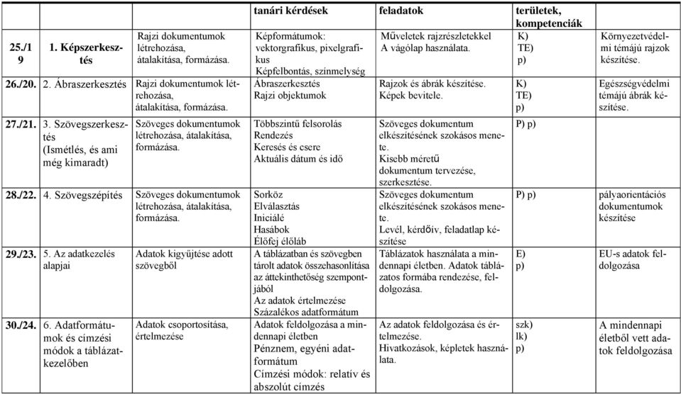 /23. 5. Az adatkezelés alapjai 30./24. 6.