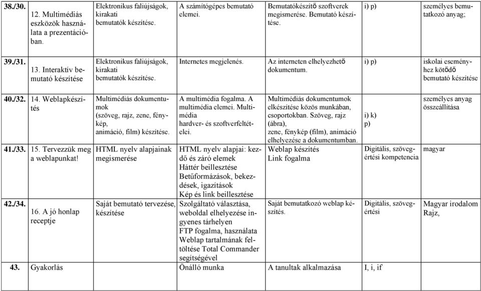 Az interneten elhelyezhető dokumentum. i) iskolai eseményhez kötődő bemutató készítése 40./32. 14. Weblapkészítés 41./33. 15. Tervezzük meg a weblapunkat! 42./34. 16.