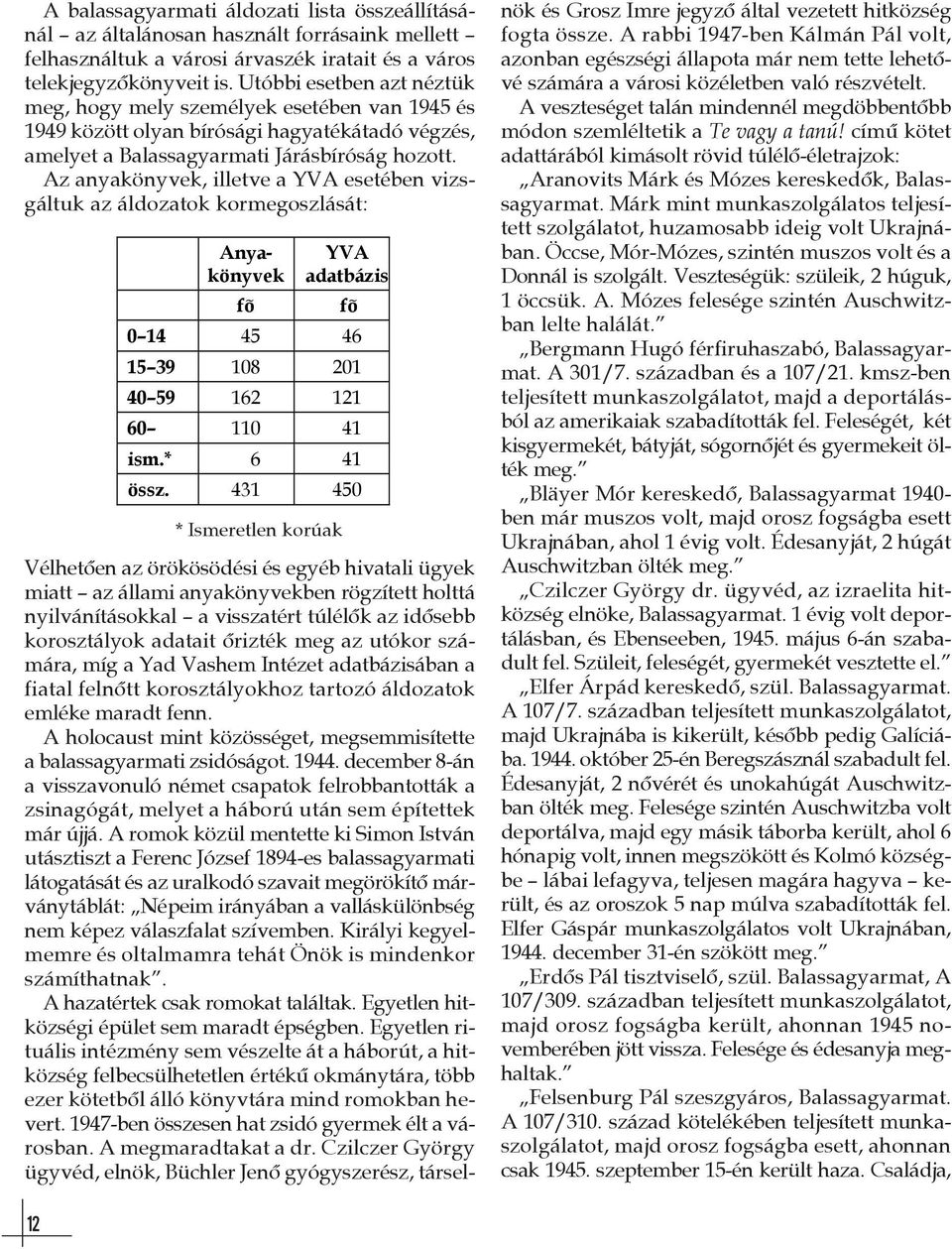 Az anyakönyvek, illetve a YVA esetében vizsgáltuk az áldozatok kormegoszlását: Anyakönyvek fõ YVA adatbázis fõ 0 14 45 46 15 39 108 201 40 59 162 121 60 110 41 ism.* 6 41 össz.