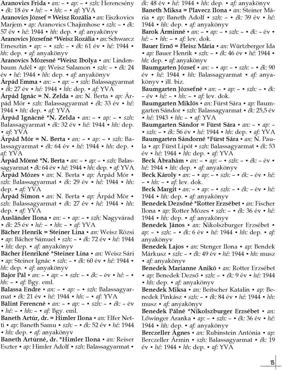 af: anyakönyv Aranovics Mózesné *Weisz Ibolya an: Lindenbaum Adél ap: Weisz Salamon szh: ék: 24 év hé: 1944 hh: dep. af: anyakönyv Árpád Emma an: ap: szh: Balassagyarmat ék: 27 év hé: 1944 hh: dep.