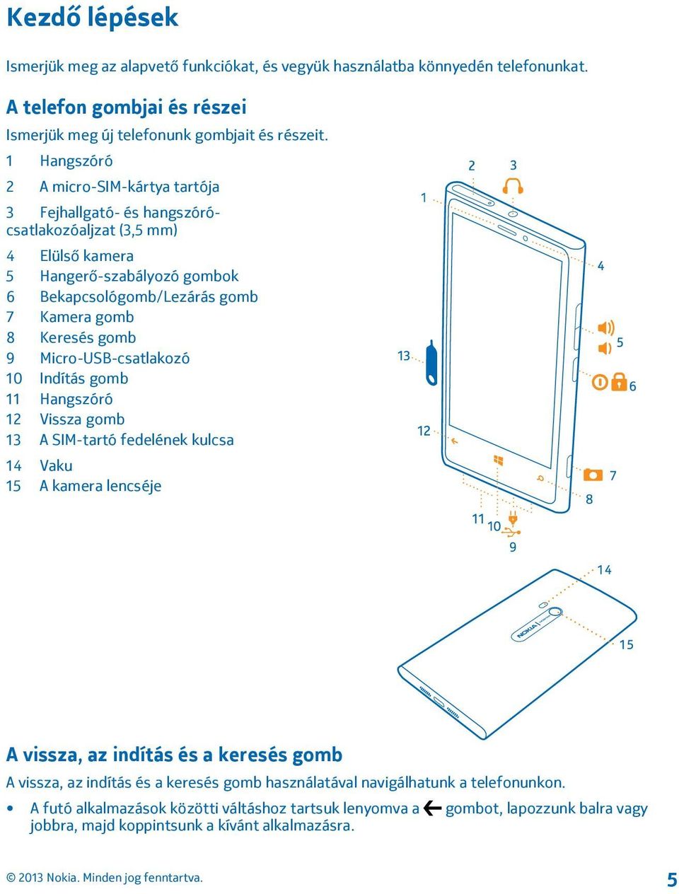 Keresés gomb 9 Micro-USB-csatlakozó 10 Indítás gomb 11 Hangszóró 12 Vissza gomb 13 A SIM-tartó fedelének kulcsa 14 Vaku 15 A kamera lencséje A vissza, az indítás és a keresés gomb A