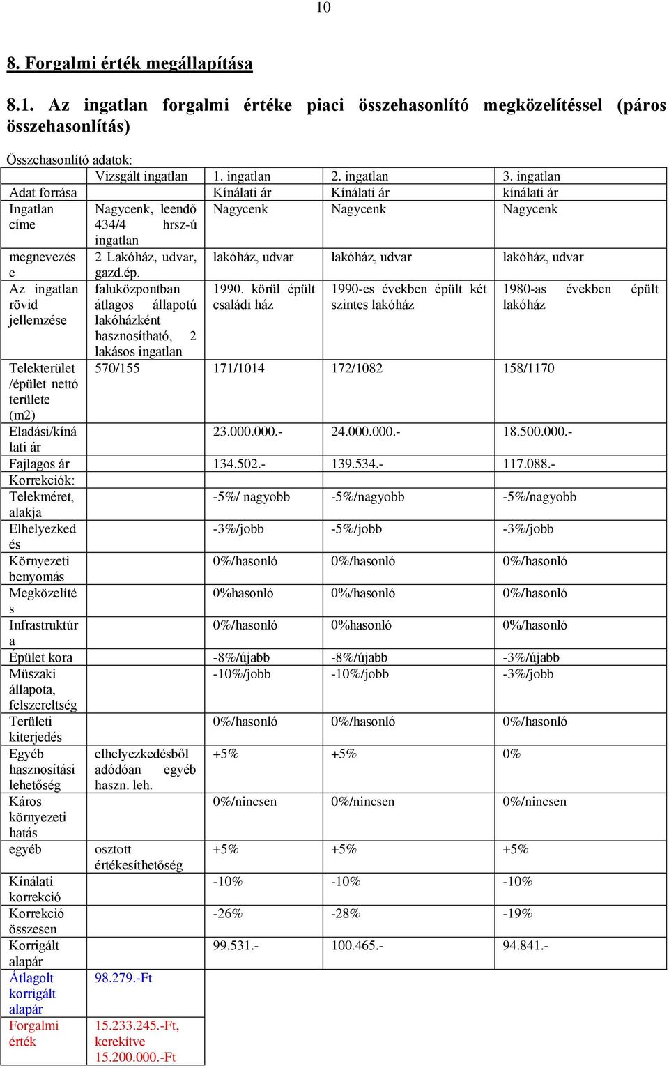 hrsz-ú ingatlan 2 Lakóház, udvar, gazd.ép. faluközpontban átlagos állapotú lakóházként hasznosítható, 2 lakásos ingatlan Nagycenk Nagycenk Nagycenk lakóház, udvar lakóház, udvar lakóház, udvar 1990.