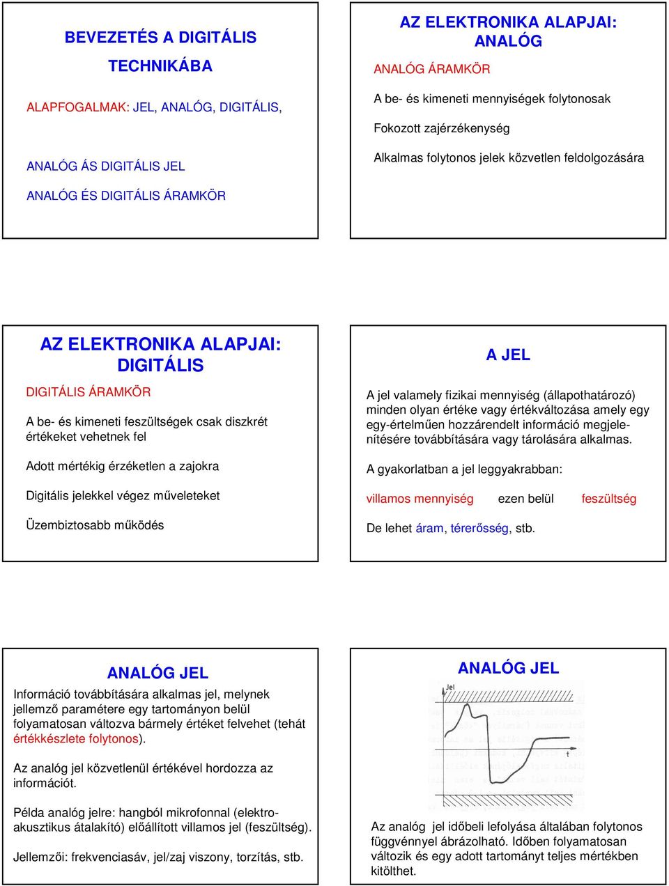 vehetnek fel Adott mértékig érzéketlen a zajokra Digitális jelekkel végez mőveleteket Üzembiztosabb mőködés A JEL A jel valamely fizikai mennyiség (állapothatározó) minden olyan értéke vagy