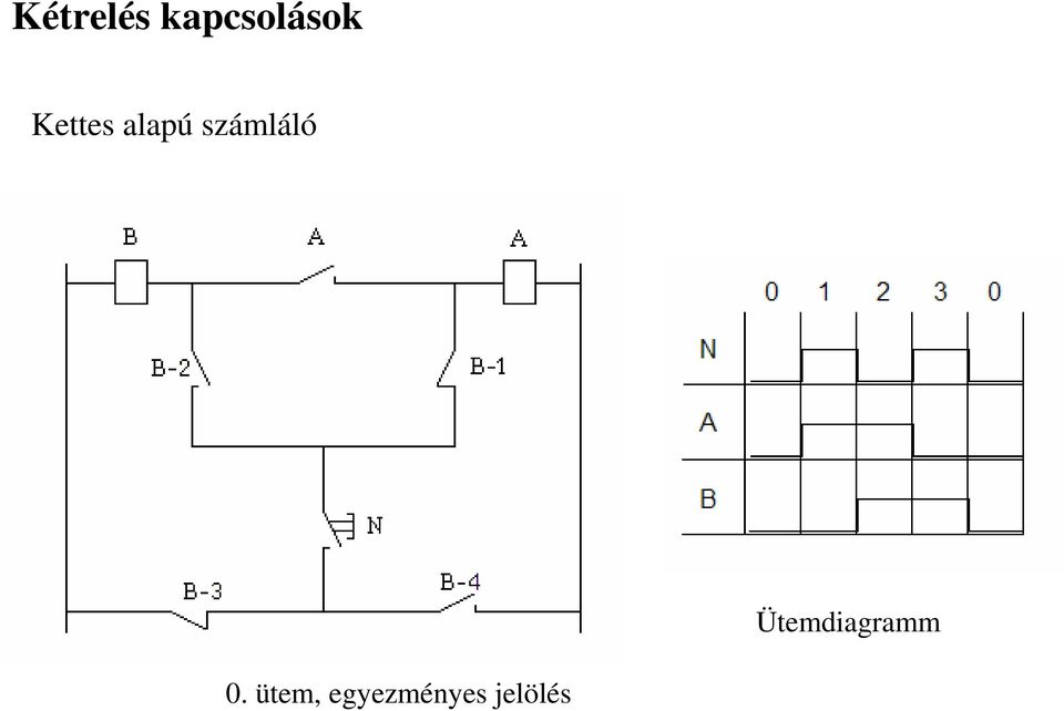 számláló