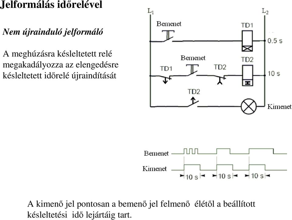 késleltetett idırelé újraindítását A kimenı jel pontosan a