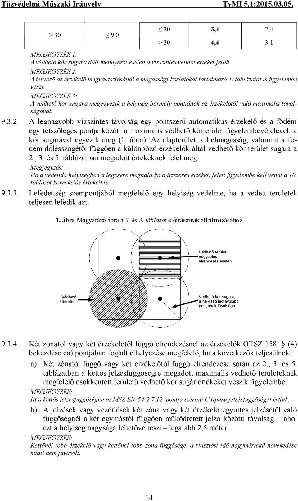 MEGJEGYZÉS 3: A védhető kör sugara megegyezik a helyiség bármely pontjának az érzékelőtől való maximális távolságával. 9.3.2.