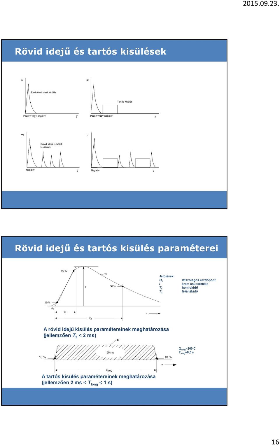 látszólagos kezdőpont áram csúcsértéke homlokidő félértékidő A rövid idejű kisülés paramétereinek meghatározása