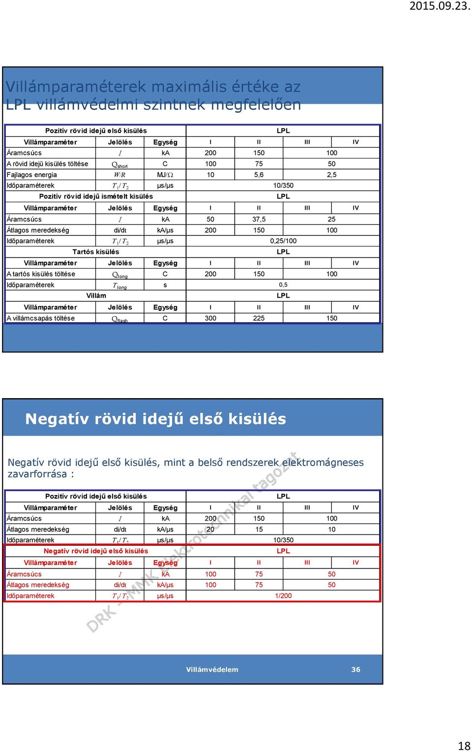 ka 50 37,5 25 Átlagos meredekség di/dt ka/µs 200 150 100 Időparaméterek 1 2 µs/µs 0,25/100 Tartós kisülés LPL Villámparaméter Jelölés Egység I II III IV A tartós kisülés töltése Q long C 200 150 100