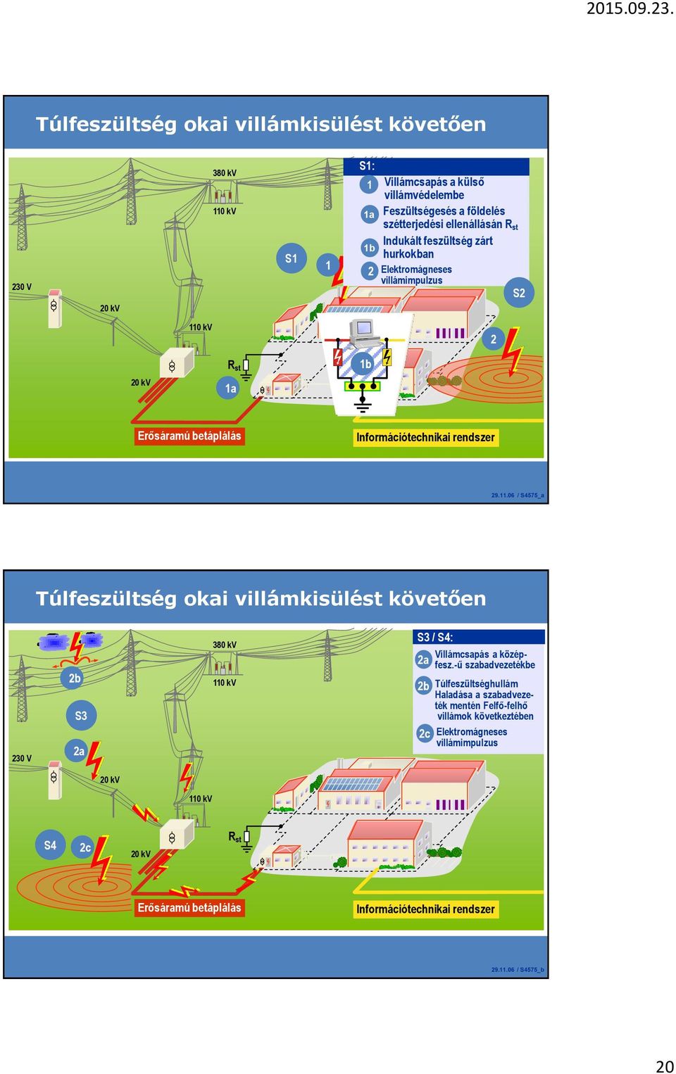 kv 2 20 kv R st 1a 1b Erősáramú betáplálás Információtechnikai rendszer 29.11.